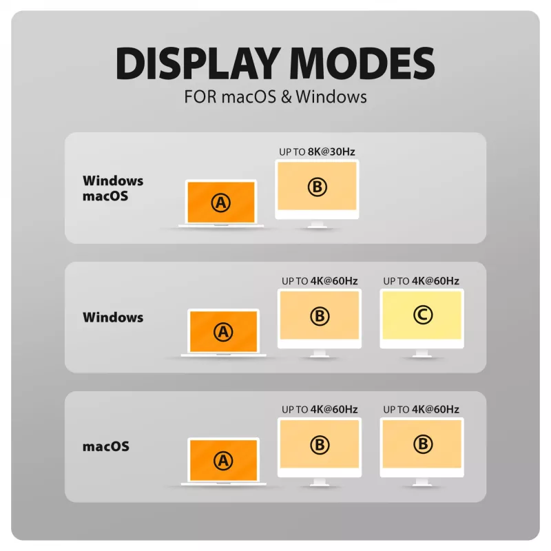 AXAGON HMC-WL9 USB-C 9-in-1 dokovacia stanica s 10 Gbit/s, 100W PD, 8K HDMI, Ethernet, bezdrôtové nabíjanie