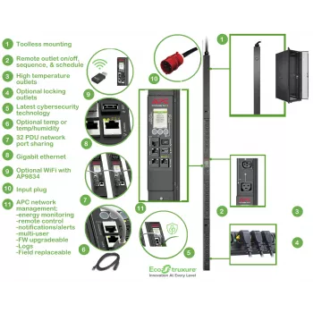 APC APDU9981EU3 napájacia rozvodnica (PDU) 24 AC výstupov 0U čierna