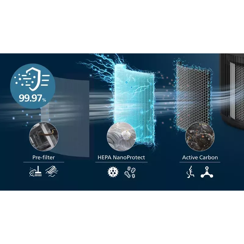 Čistička vzduchu Philips PureProtect Mini 900 séria 250 m³/h AC0951/13