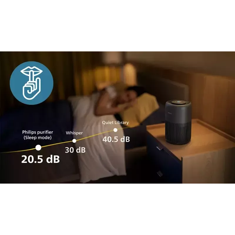 Čistička vzduchu Philips PureProtect Mini 900 séria 250 m³/h AC0951/13
