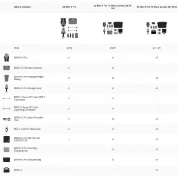 DJI MINI 5 PRO Fly More Combo (RC-N3) ľahký 249g dron so 50MP senzorom, Lidar, 3x batérie, diaľkový ovládač