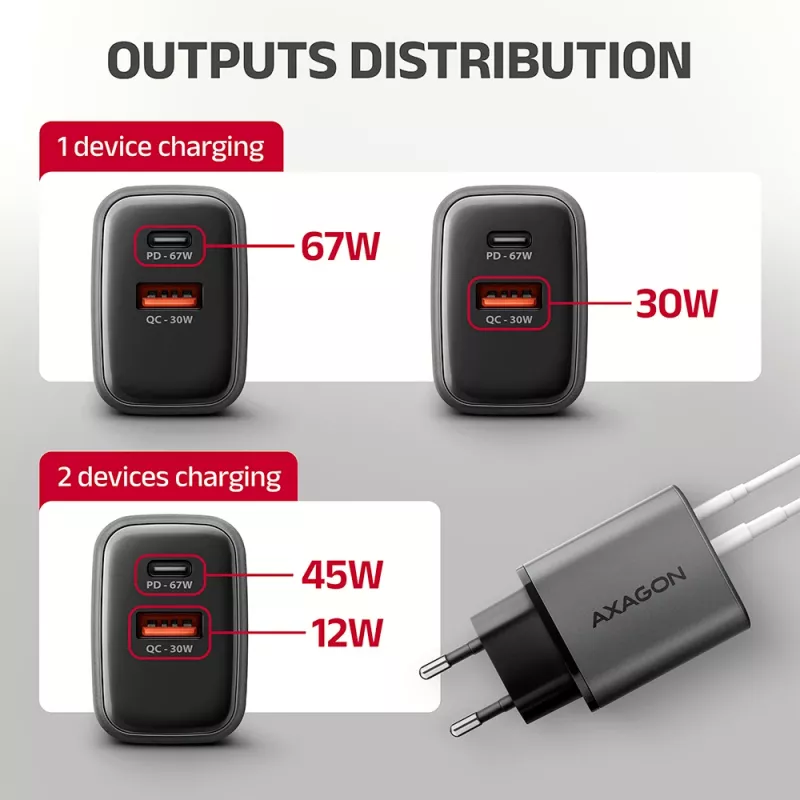 Nástenná nabíjačka AXAGON ACU-PQ67D, 67W, USB-C PD3.0 + USB-A QC4+, 2 výstupy, LCD displej, 100–240V