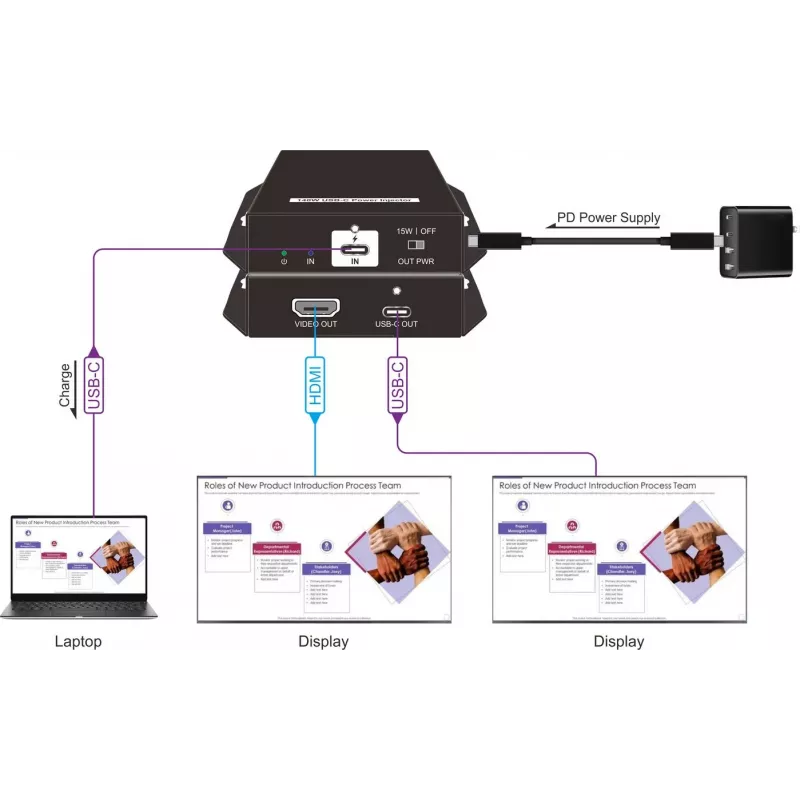 Vivolink VLUSBCPOWER-H USB-C napájací injektor s HDMI