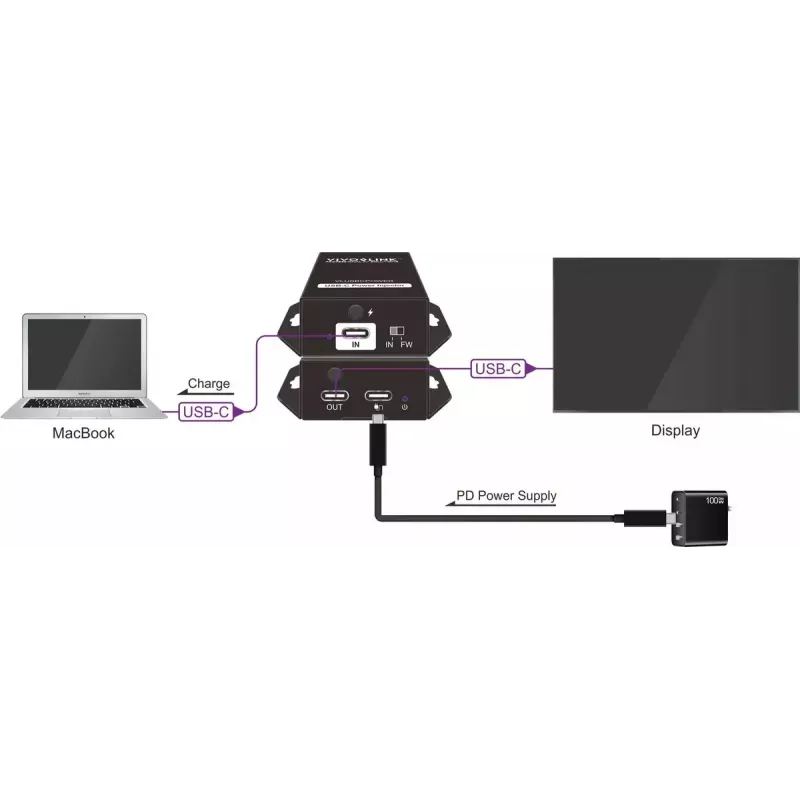 Riadiaci procesor VivoLink VLUSBCPOWER – napájacie a riadiace rozhranie pre USB-C systémy