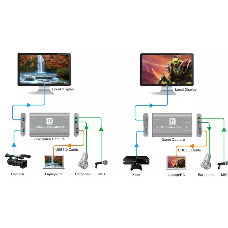 Vivolink VLCAPTURE1 zariadenie na nahrávanie videa HDMI