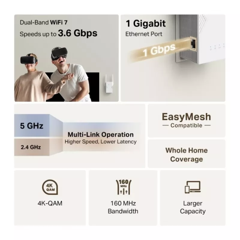 WiFi extender TP-Link RE225BE 2.4GHz/5GHz Wi-Fi 7