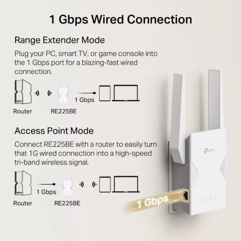WiFi extender TP-Link RE225BE 2.4GHz/5GHz Wi-Fi 7