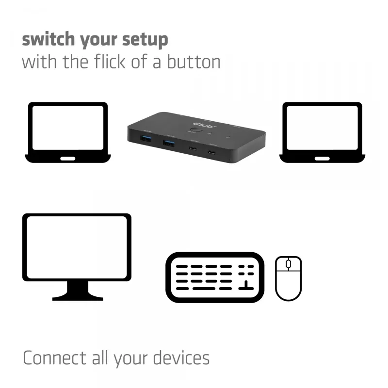 KVM switch club 3d Dual USB-C to HDMI, 2-portový, 4K UHD 3840x2160, USB-C konzola, 65W PD, čierny