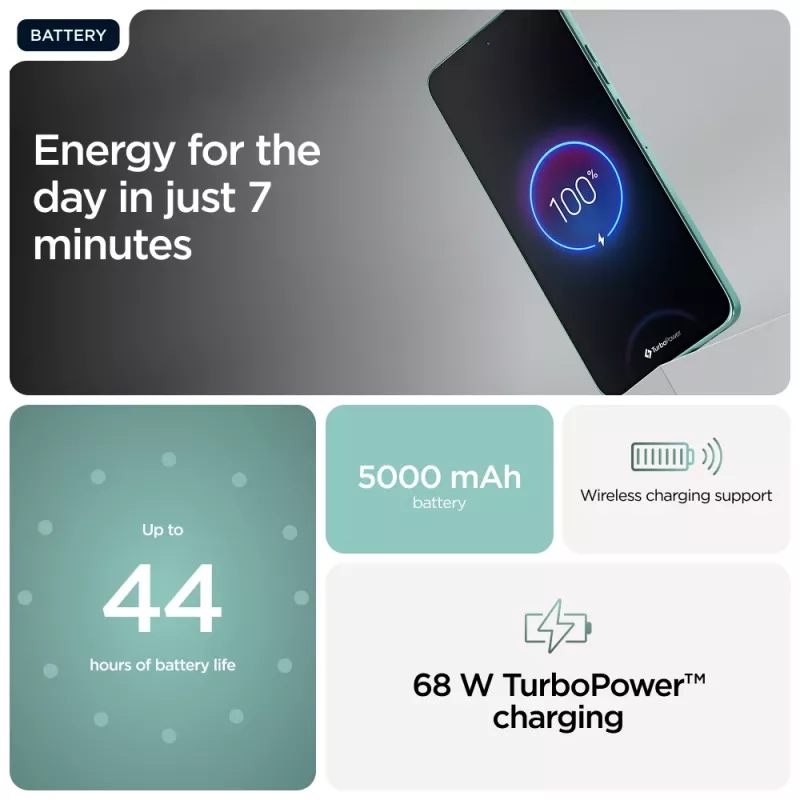 Motorola edge 60 Neo 16,1 cm (6,36