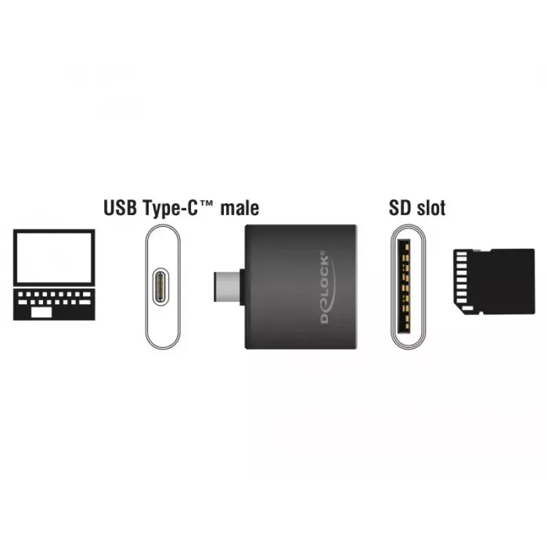 Čítačka kariet DeLOCK 91498 USB 3.2 Gen 1 Type-C čierna
