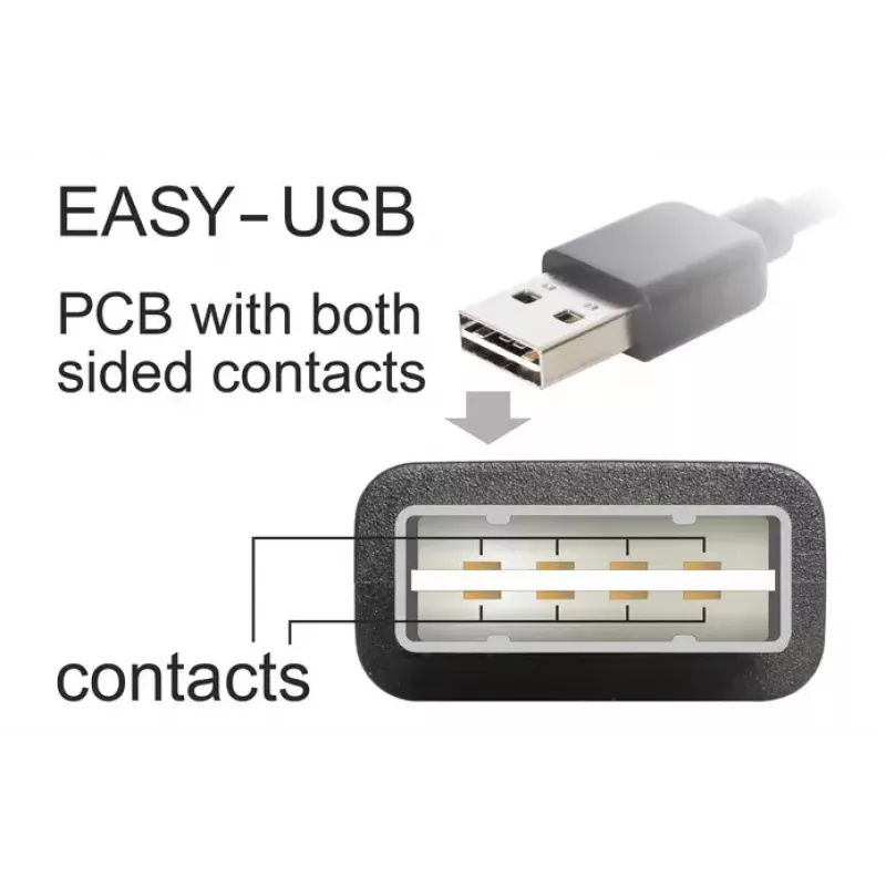 USB kábel DeLOCK 1m USB 2.0 A - Mini-USB samec/samec