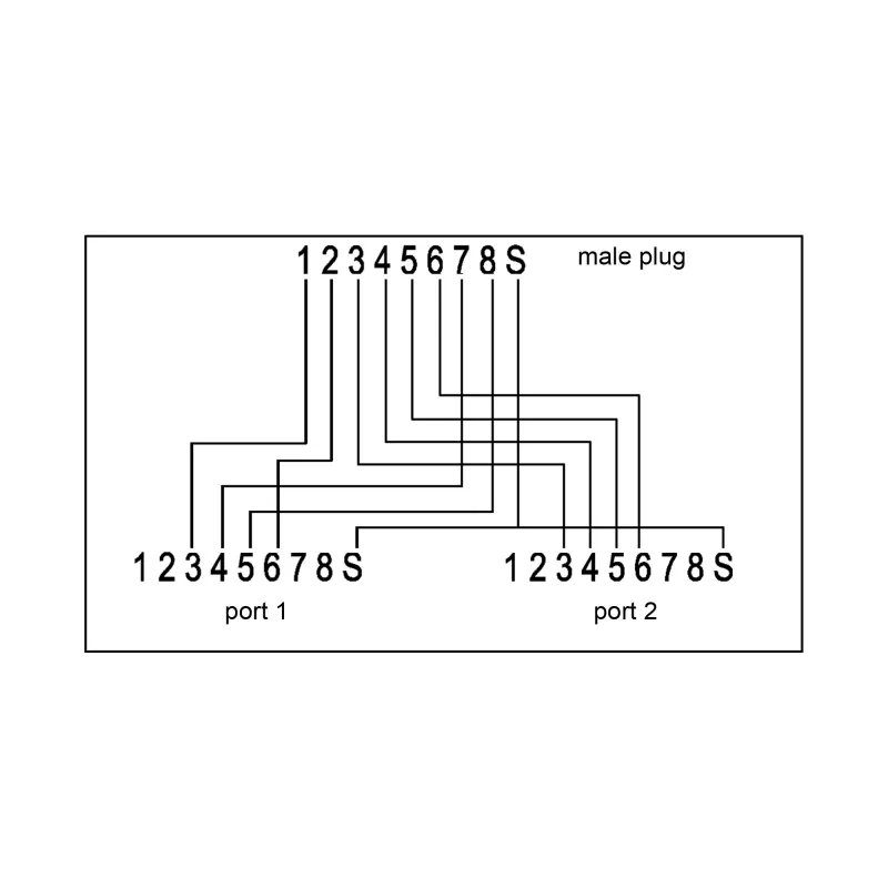 InLine ISDN Port-Doppler 1x RJ45 konektor samec / 2x RJ45 konektor samica s káblom 69932A
