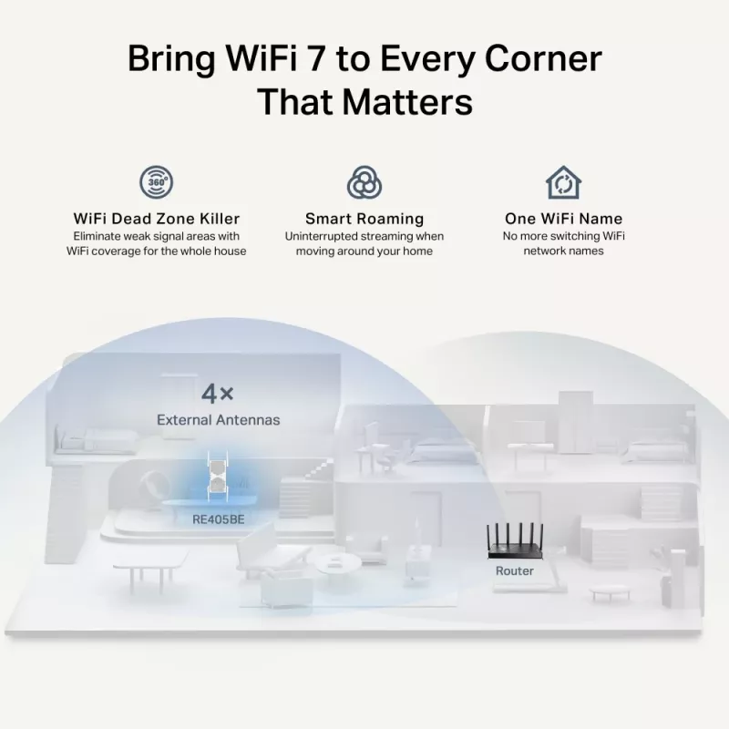 TP-Link RE405BE sieťový extender sieťový opakovač biely 2500 Mbit/s