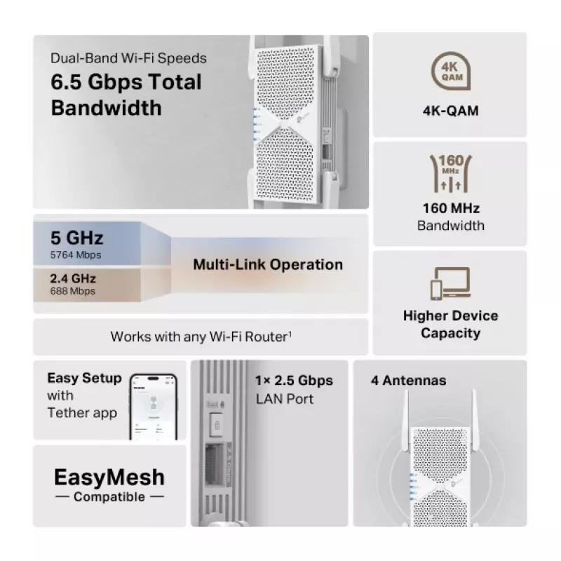 TP-Link RE405BE sieťový extender sieťový opakovač biely 2500 Mbit/s