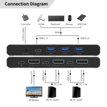 KVM prepínač MicroConnect MC-DP-KVM202K 2 porty DisplayPort