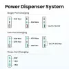Indoor nabíjačka UGREEN Nexode Pro 65W GaN Travel Charger