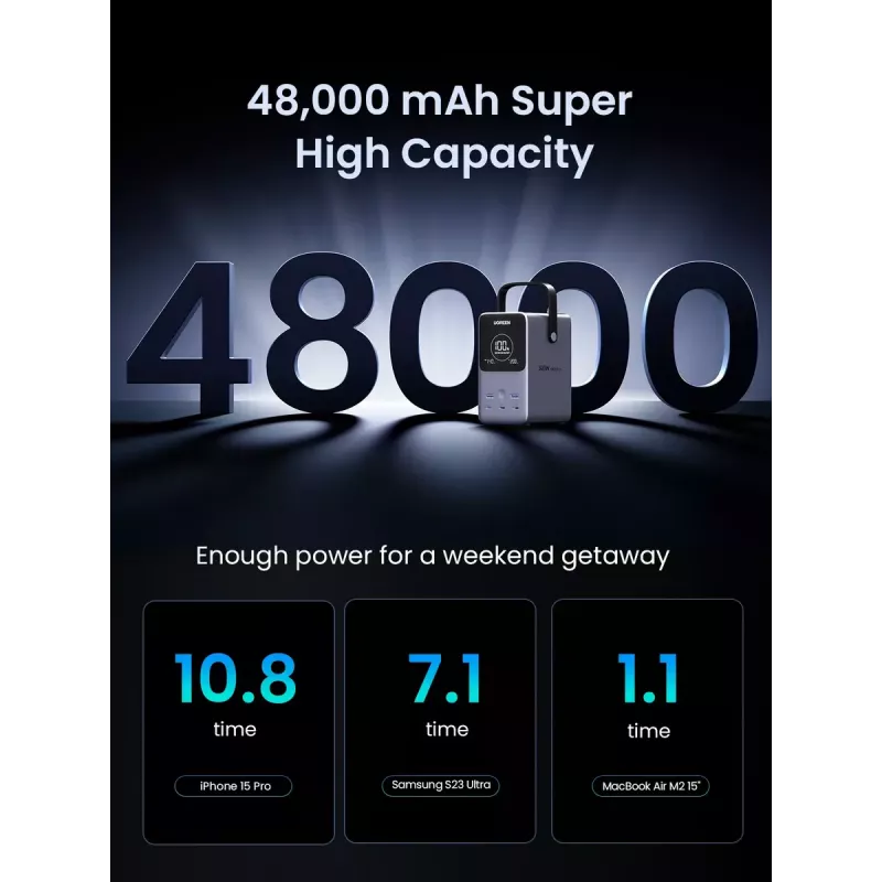 Ugreen Nexode powerbank 48000 mAh lítium sivá