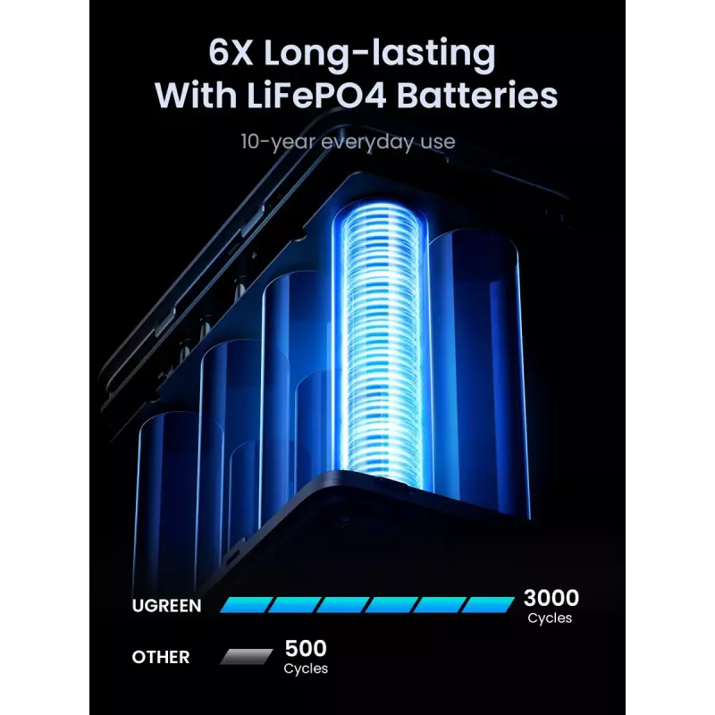 Ugreen Nexode powerbank 48000 mAh lítium sivá