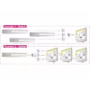 HDMI video prepínač DeLOCK 87619