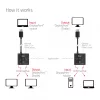 DisplayPort 2-in-1 obojsmerný switch CLUB3D CSV-1009 — 2x DisplayPort výstupy, 8K@60Hz, čierna