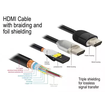 HDMI kábel DeLOCK 84963 1 m
