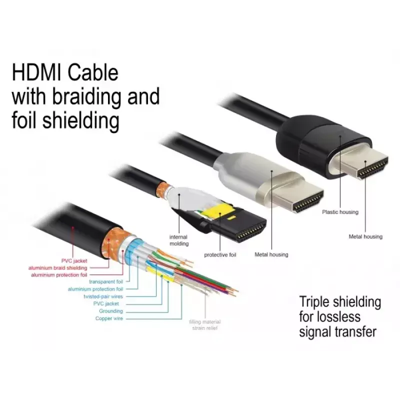 HDMI kábel DeLOCK 84963 1 m
