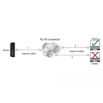 DeLOCK káblový konektor RJ45 samica na 2 x RJ45 samica Cat.6A vodotesný