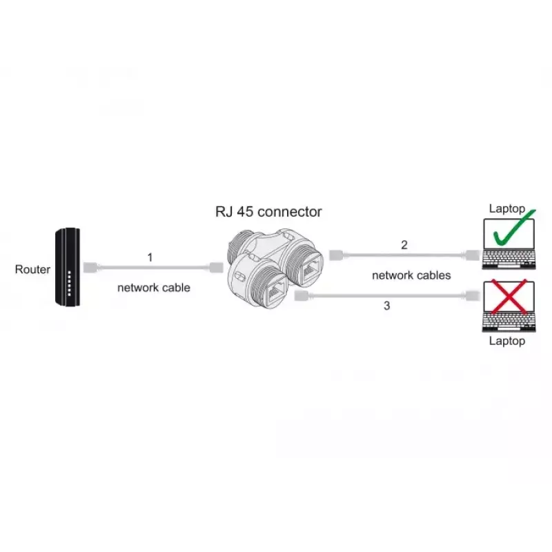 DeLOCK káblový konektor RJ45 samica na 2 x RJ45 samica Cat.6A vodotesný