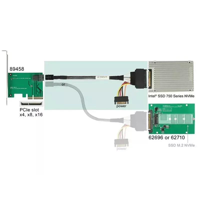 Kábel DeLOCK 0,75 m SFF-8643/U.2 SFF-8639+SATA