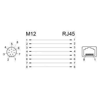 Káblový adaptér DeLOCK 66314 M12 RJ45 čierny