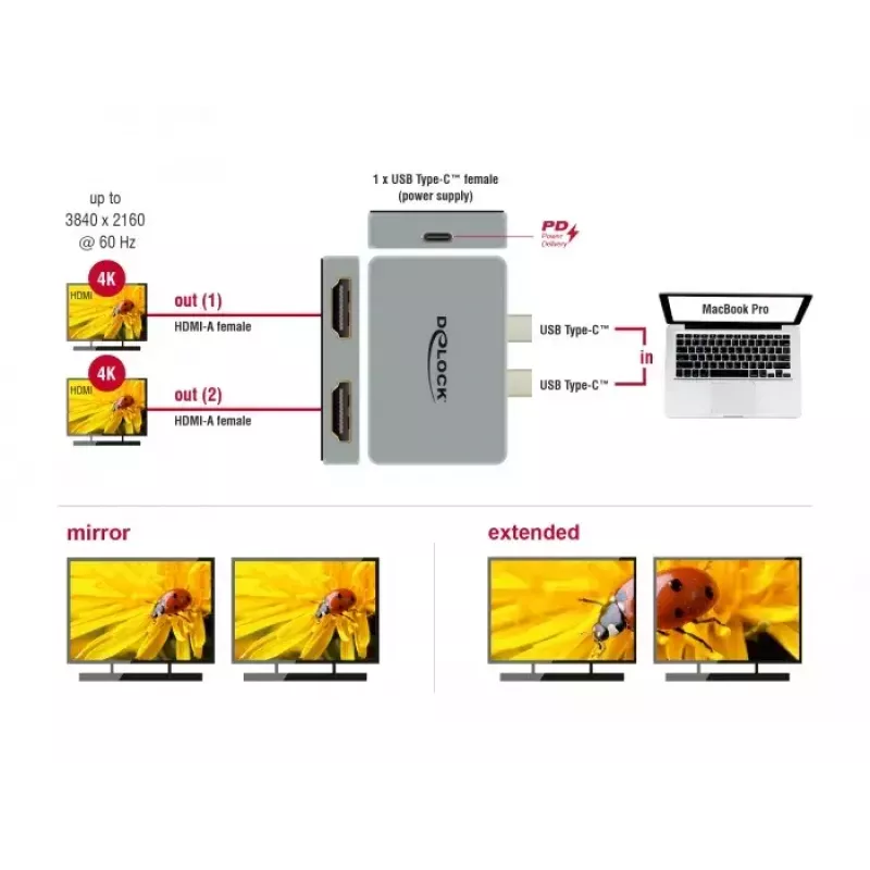 Dual-HDMI adaptér DeLOCK 64123 pre MacBook