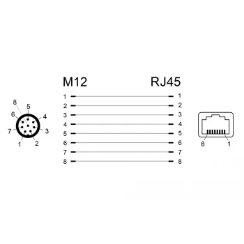 Káblový adaptér DeLOCK 66315 M12 RJ45 čierny