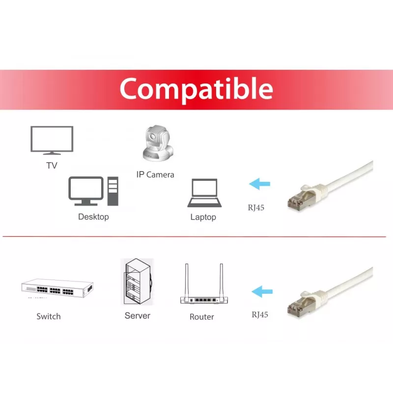 Equip Cat.6A Pro S/FTP patch kábel, 5 m, biely, 5 m, Cat6a, S/FTP (S-STP), RJ-45, RJ-45, biely