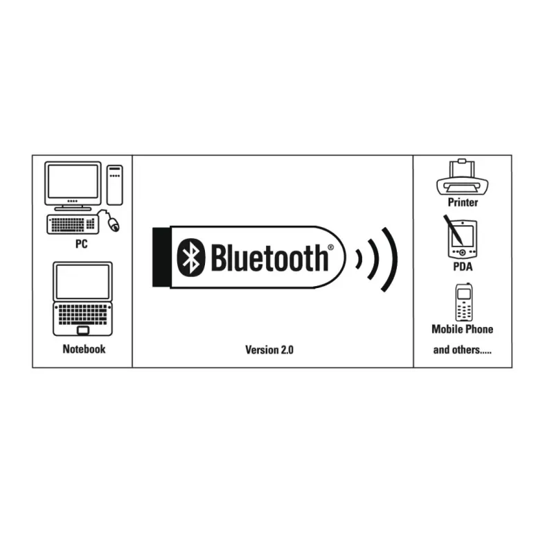 Sieťová karta Hama 00053313 Bluetooth USB káblové pripojenie