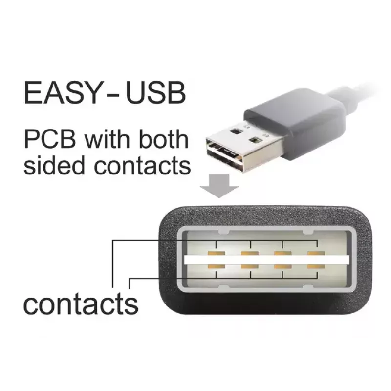 USB kábel DeLOCK 1 m USB 2.0 A - B konektor samec/konektor samec čierny