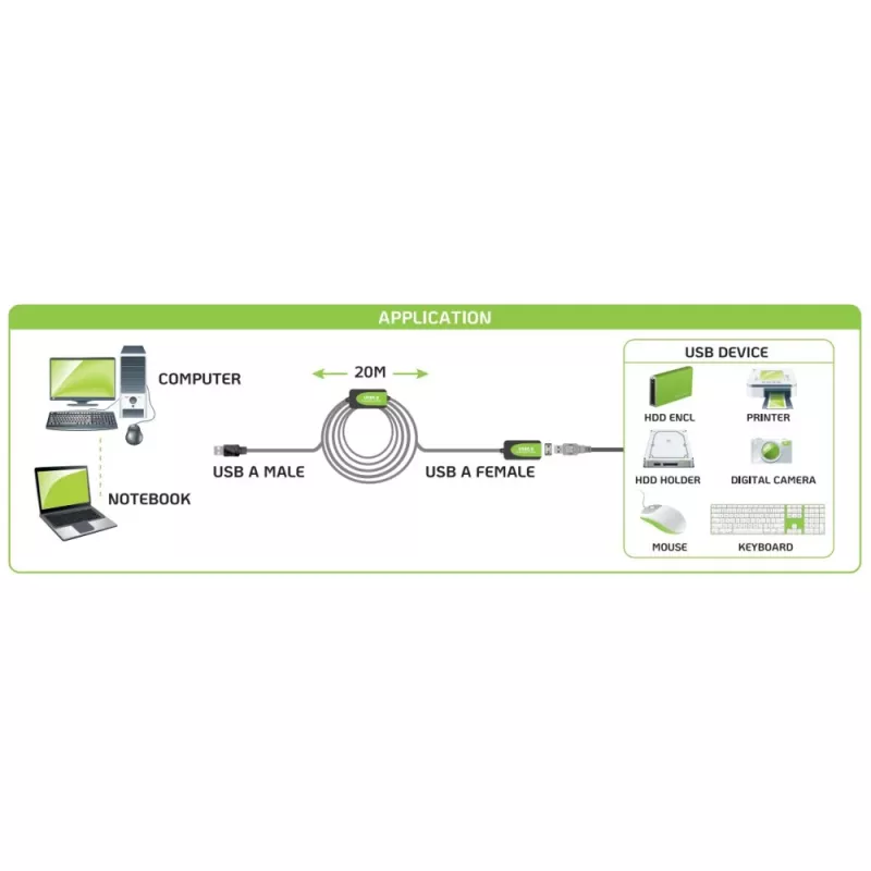 Techly IUSB-REP220TY3 USB kábel USB 2.0 20 m USB A čierny