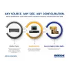 Matrox QuadHead2Go Q185 multi-monitor kontrolér / Q2G-DP4K2