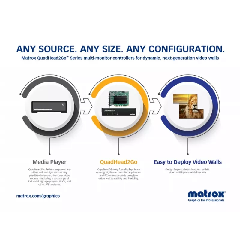 Matrox QuadHead2Go Q185 multi-monitor kontrolér / Q2G-DP4K2