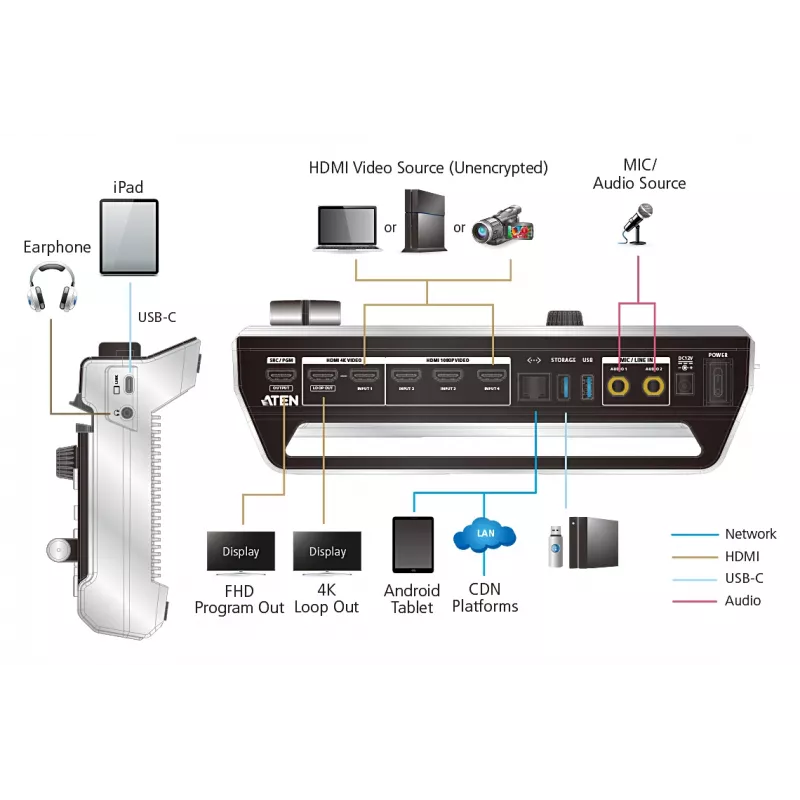 ATEN StreamLIVE™ PRO all-in-one viackanálový AV mixér