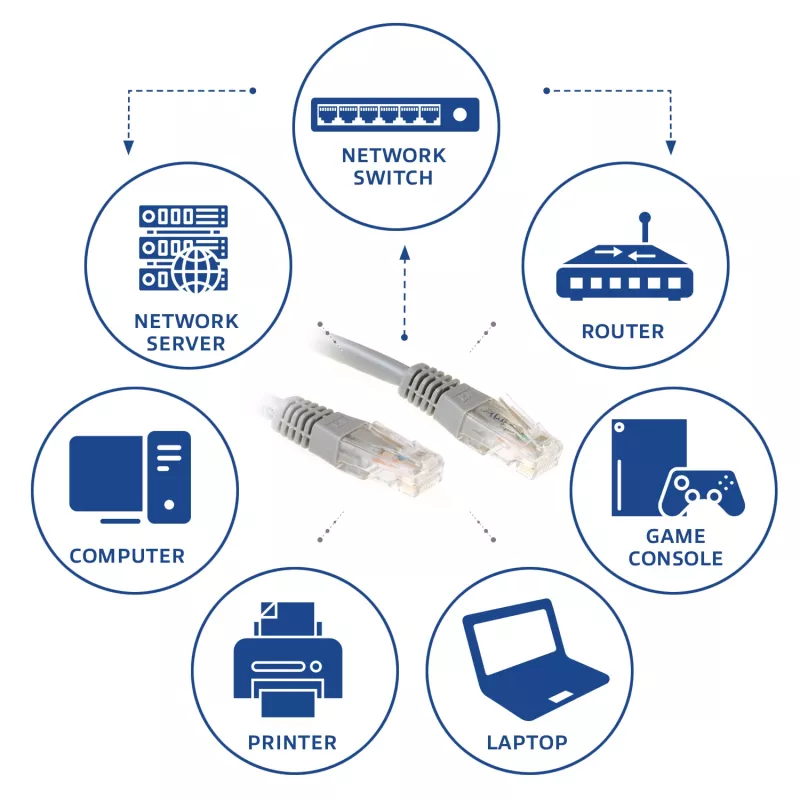 ACT sivý 0,25 metra U/UTP CAT6 patch kábel s RJ45 konektormi