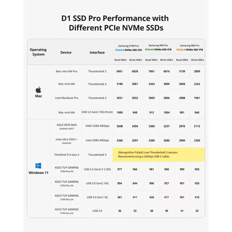 TerraMaster D1 SSD Pro puzdro na SSD hliníkové M.2