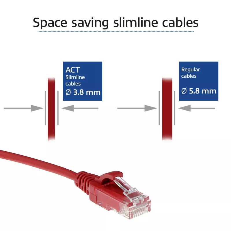 ACT červený 0,25 metra LSZH U/UTP CAT6 Rechenzentrum Slimline patch kábel s RJ45 konektormi