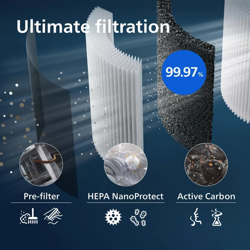 Filter čističky vzduchu Philips FY3437/00 šírka 248 mm hĺbka 34,6 mm výška 300,5 mm