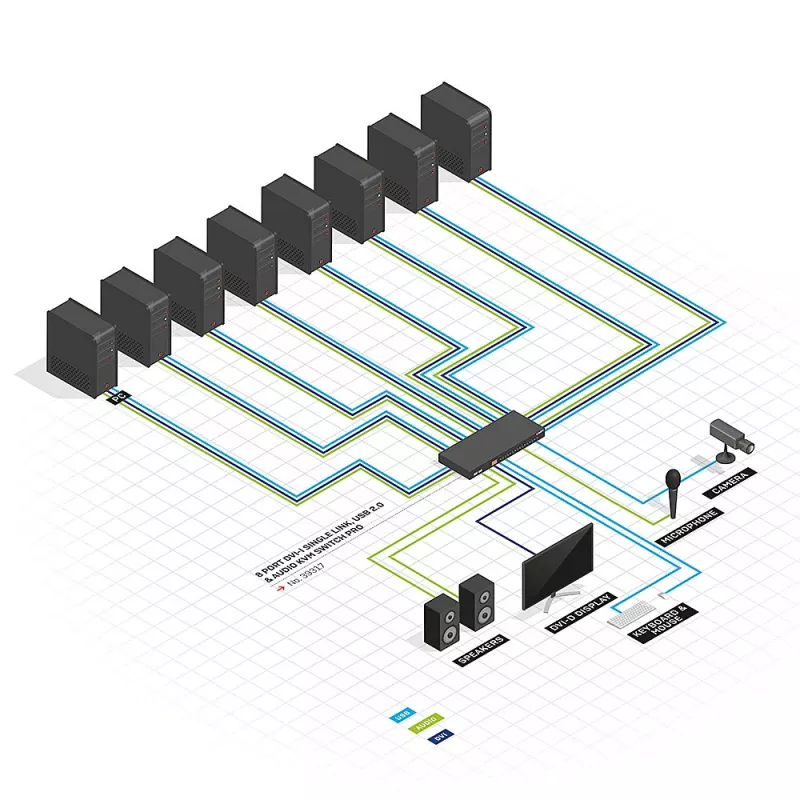 Lindy 8-portový DVI-I Single Link, USB 2.0 a audio KVM prepínač Pro