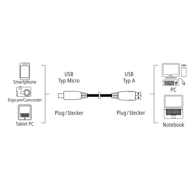 Hama 0,75m, USB2.0-A/USB2.0 Micro-B USB kábel USB A Micro-USB B čierny