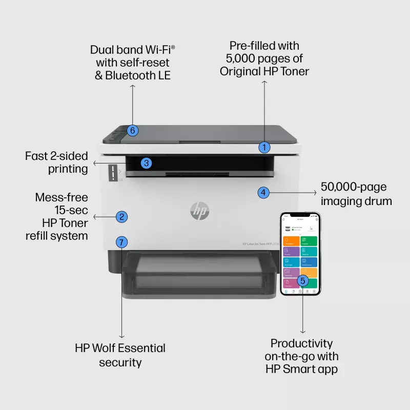 HP LaserJet Tank 2604dw bezdrôtová multifunkčná čiernobiela tlačiareň, kopírovanie, skenovanie; duplex
