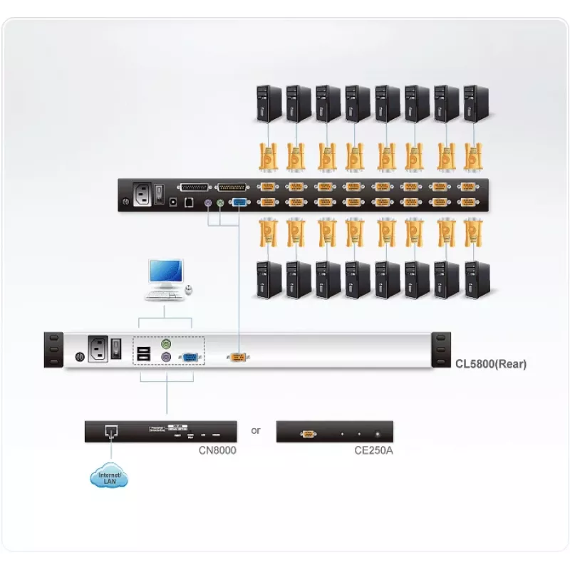ATEN CL5800N racková konzola 48,3 cm (19