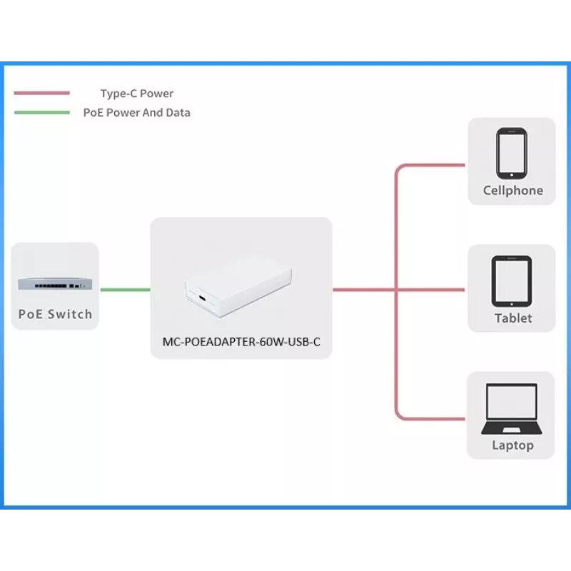 Microconnect MC-POEADAPTER-60W-USB-C PoE adaptér Fast Ethernet 20 V