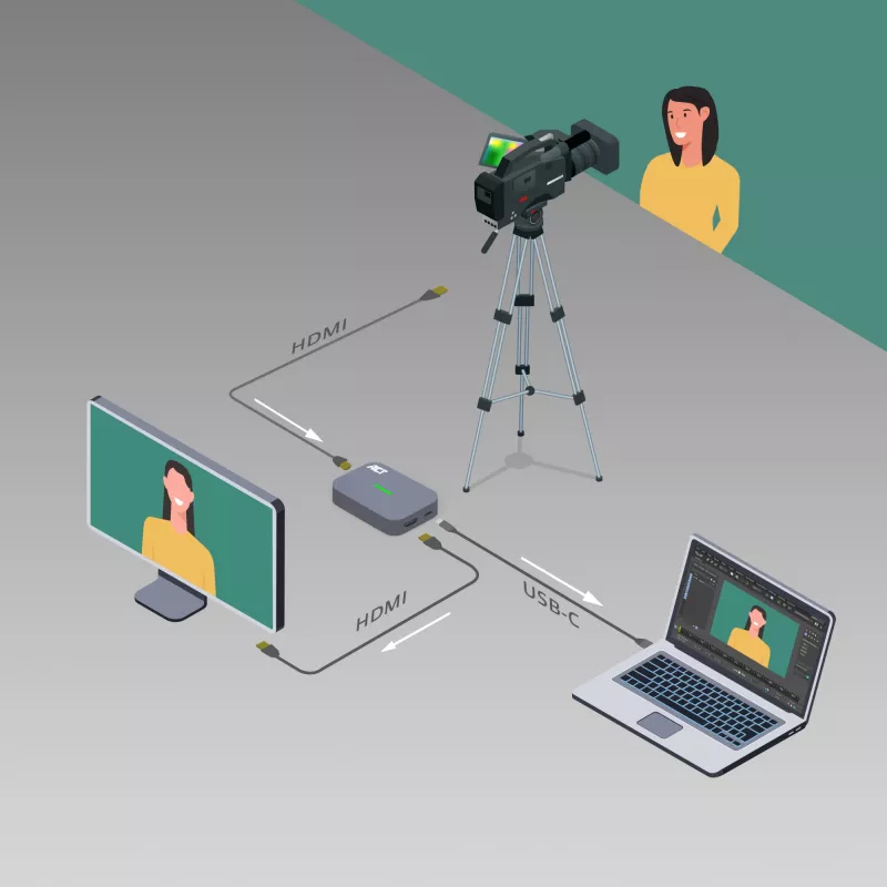 ACT USB-C video capture karta, HDMI 4K@60Hz priechod, 4K@30Hz nahrávanie