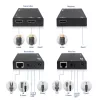 HDMI over CAT Extender Set ACT AC7852 — predĺženie HDMI signálu až do 150 m cez CAT5e